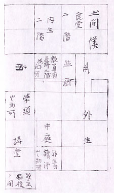 ‘Shinkyou-kan’ arrangement plan